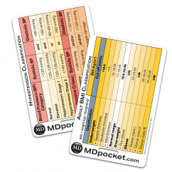 Rapid ID - Hypertension & Adult BMI